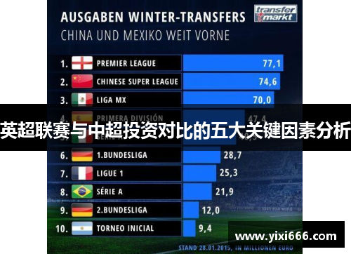 英超联赛与中超投资对比的五大关键因素分析